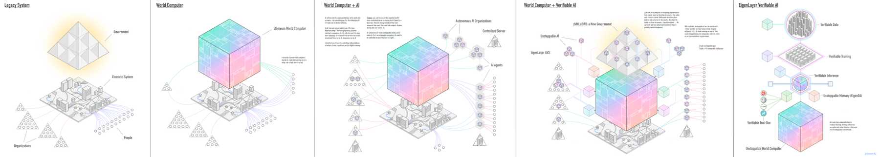 ai+crypto