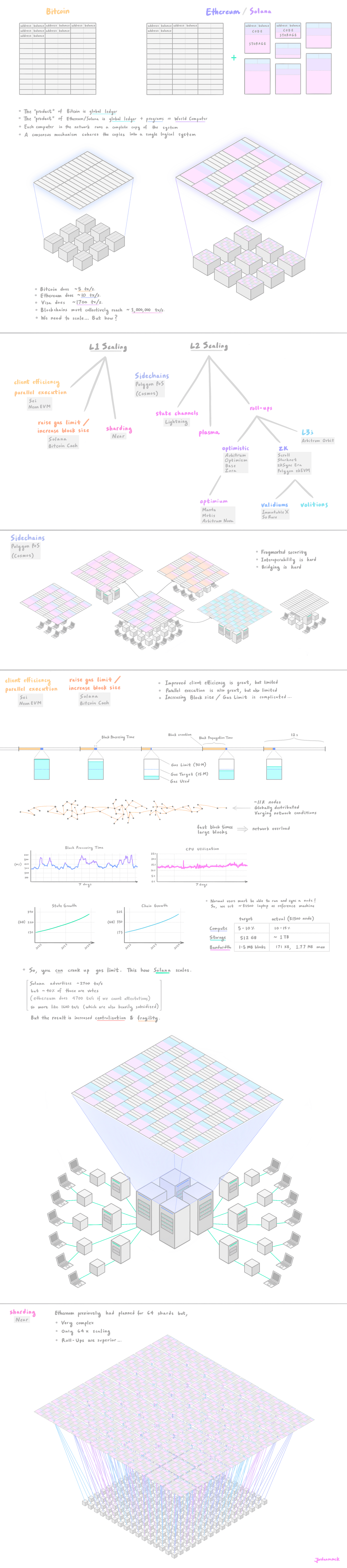 scaling intro