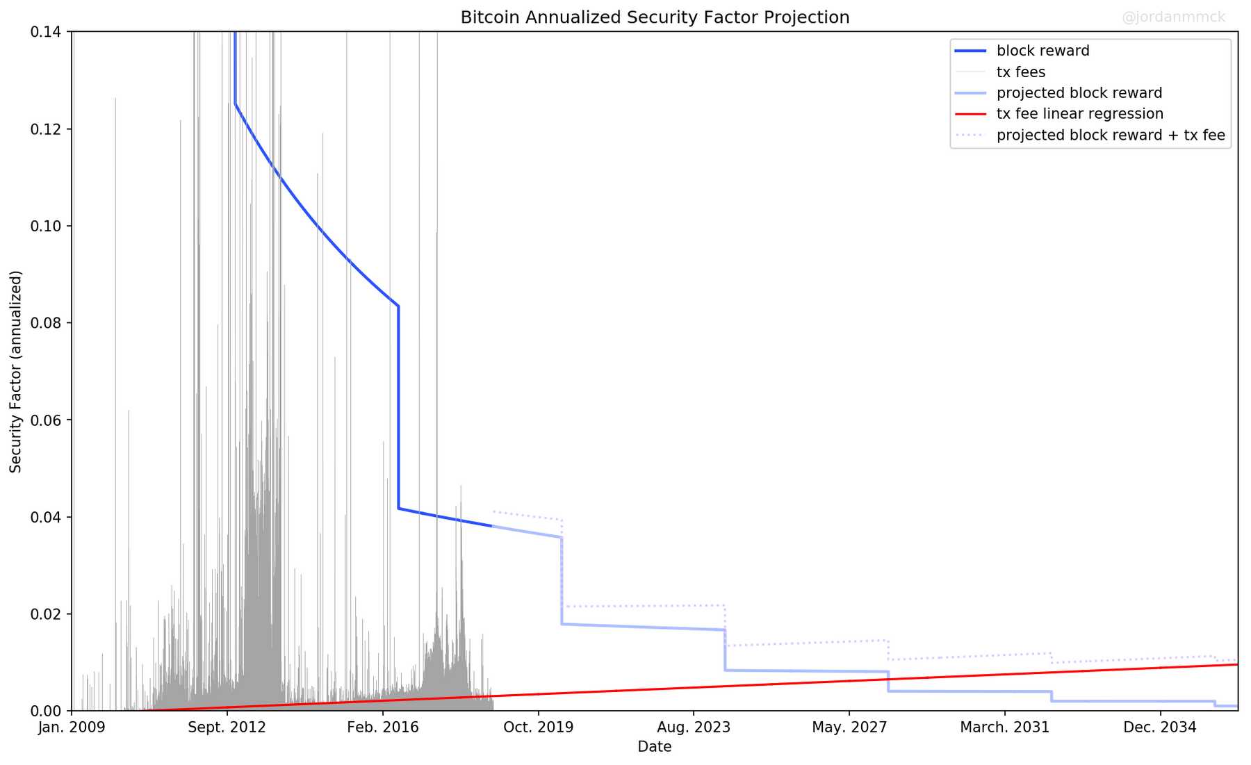 bitcoin chart