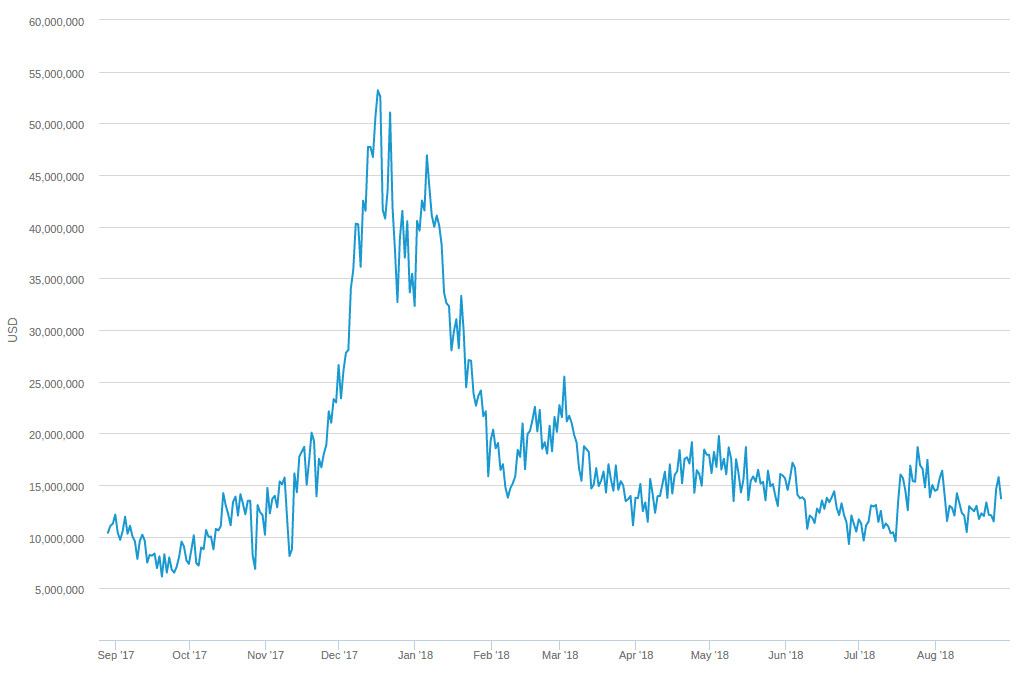 Miner Revenue