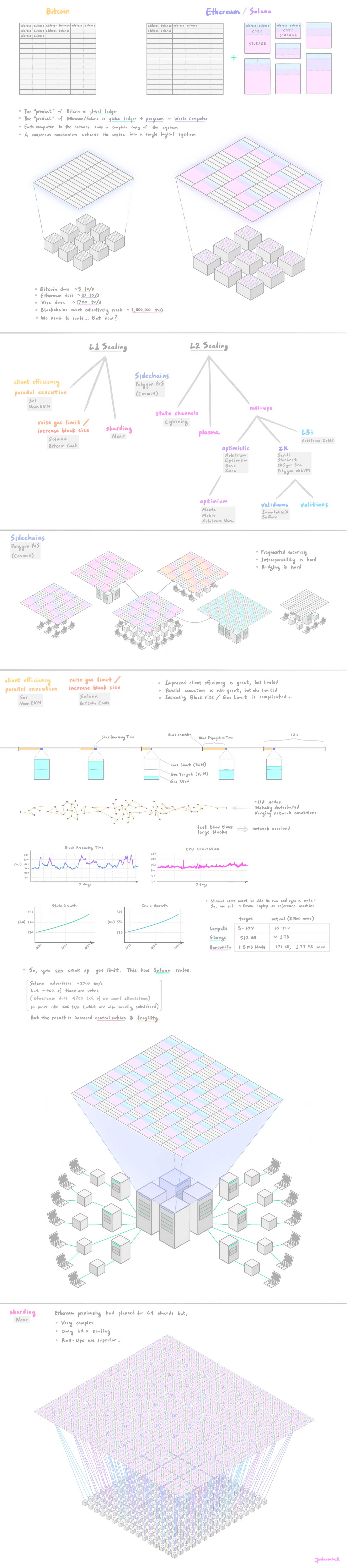 scaling intro