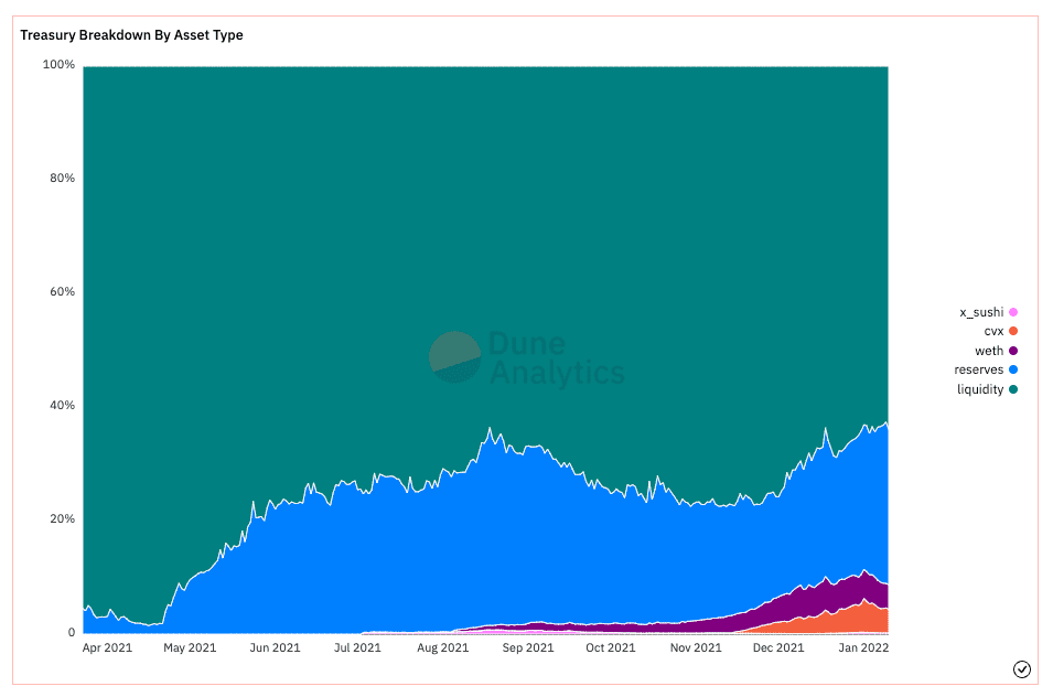 protocol owned liquidity