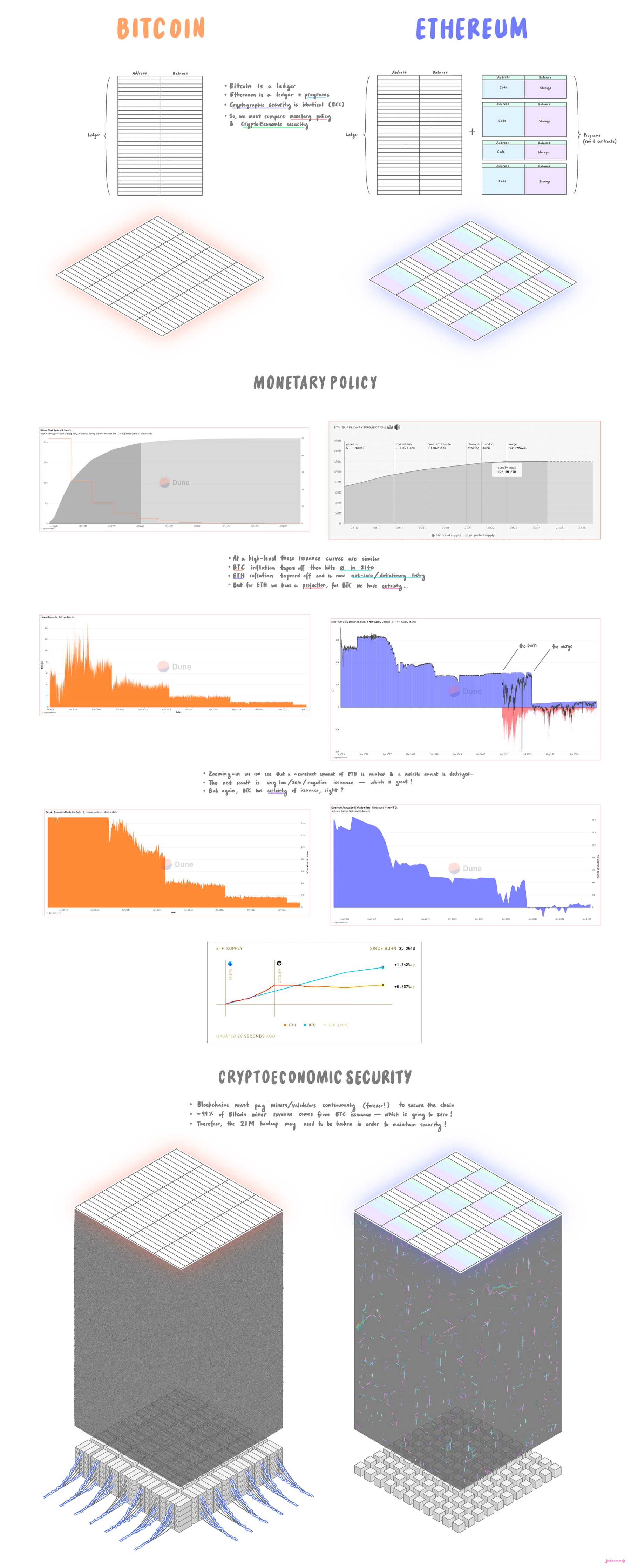 eth-btc-1
