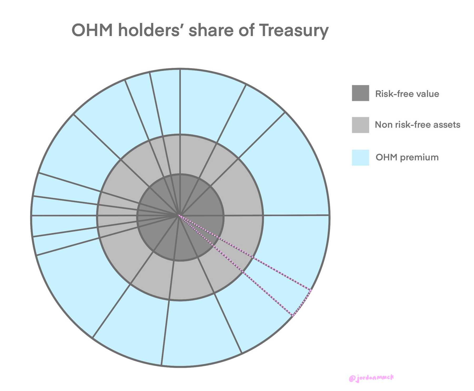 ohm holders