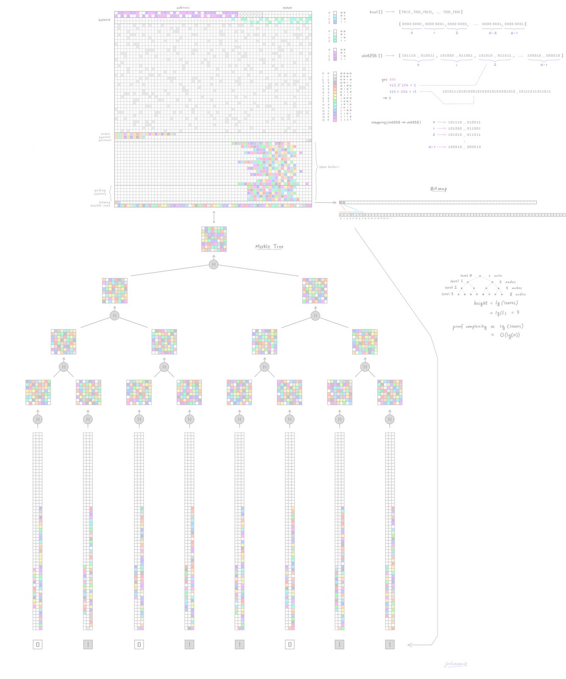 merkle trees