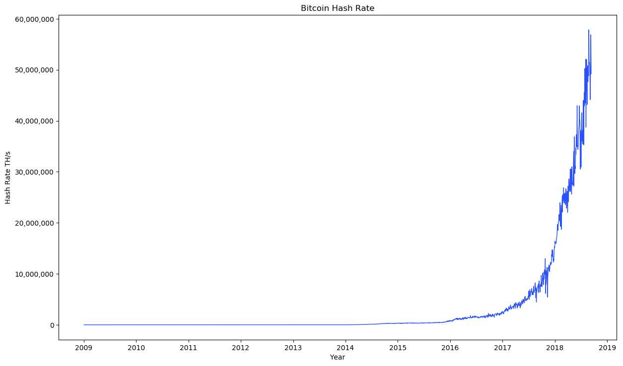 Bitcoin hash rate